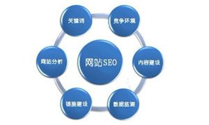 什么是301重定向？